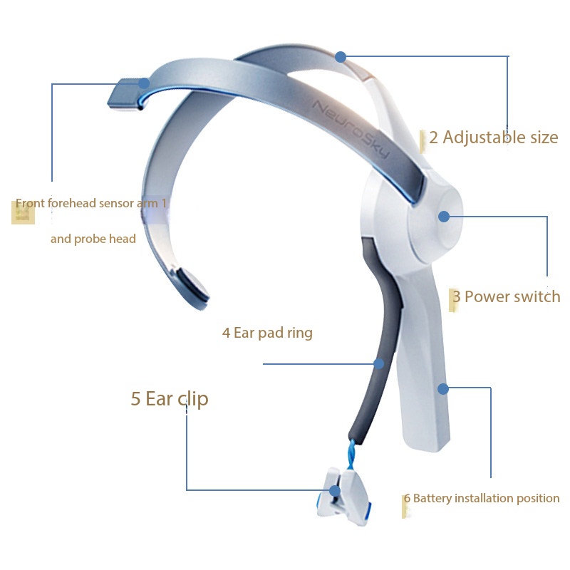 Brainwave Headband Mind Contro - đánh giá và giá Meditation Headband Eeg